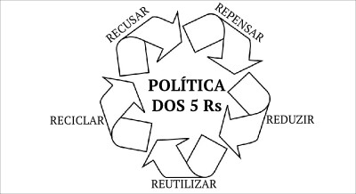 POLITICA 5R